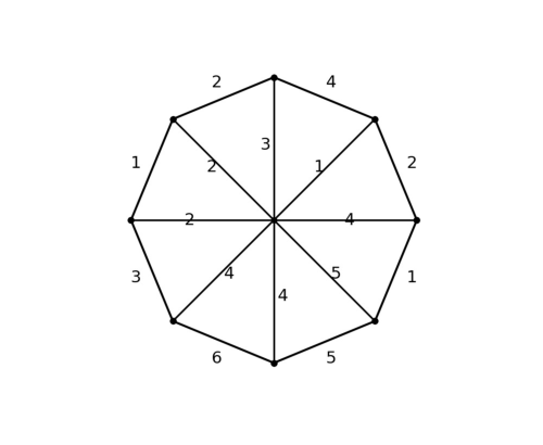 Weighted undirected graph for Kruskal algorithm
