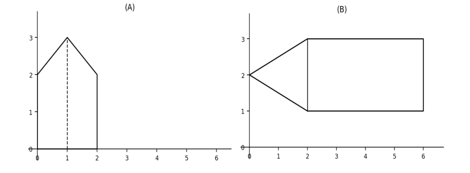 2D geometric transformation of Figure (a) to Figure (b)