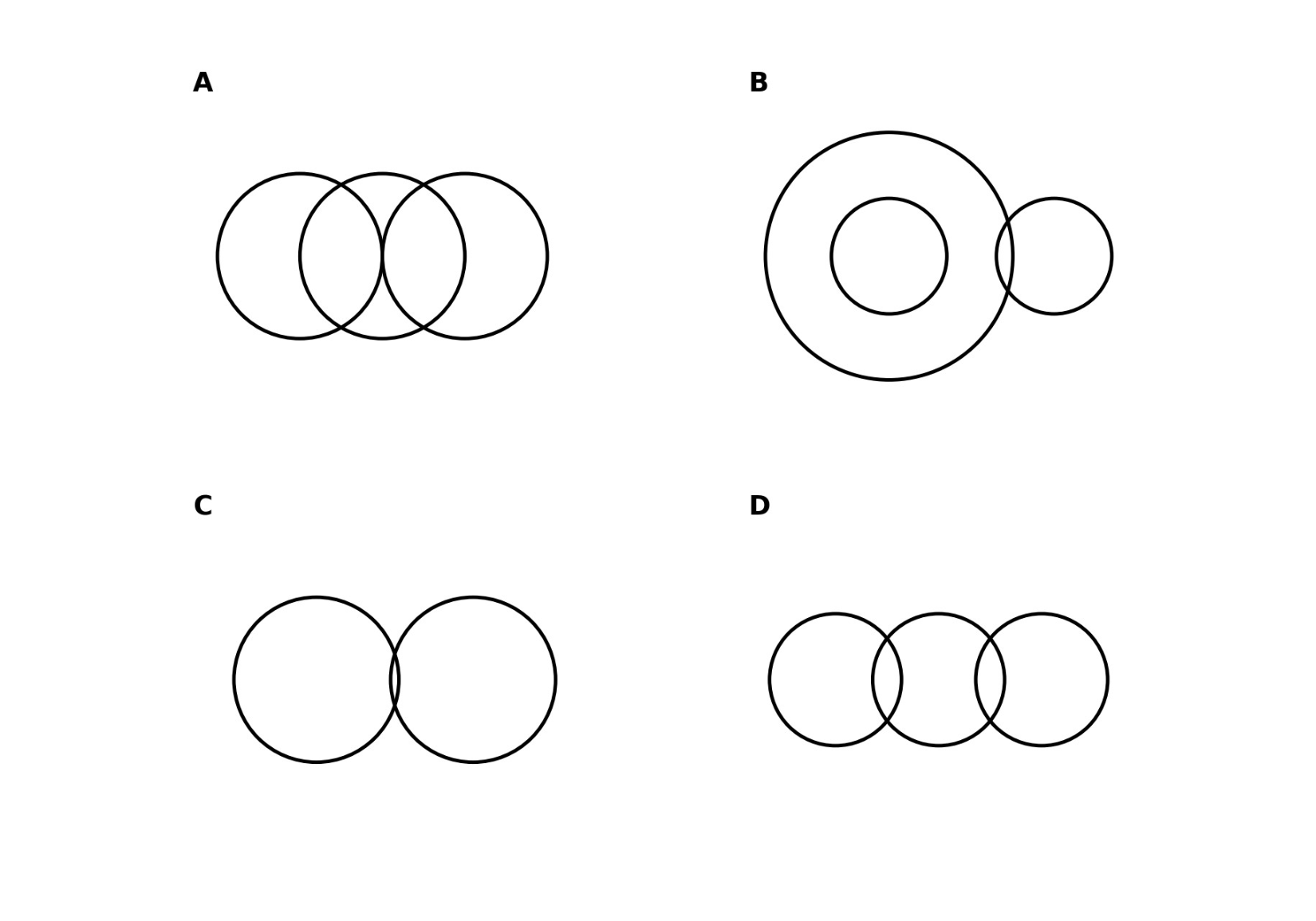Four Venn diagrams labeled A, B, C, and D representing class relationships