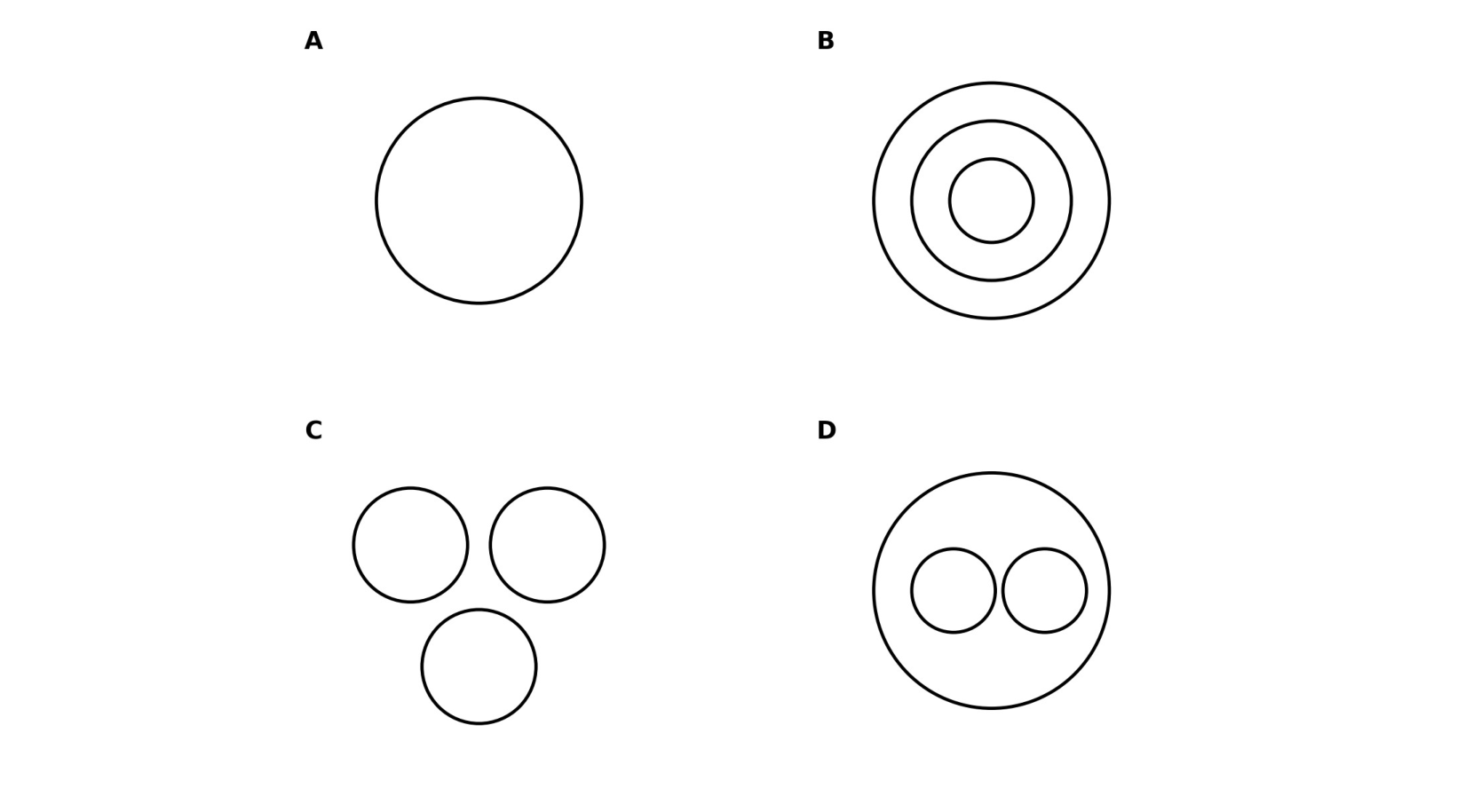Four Venn diagrams labeled A, B, C, and D representing spatial inclusion