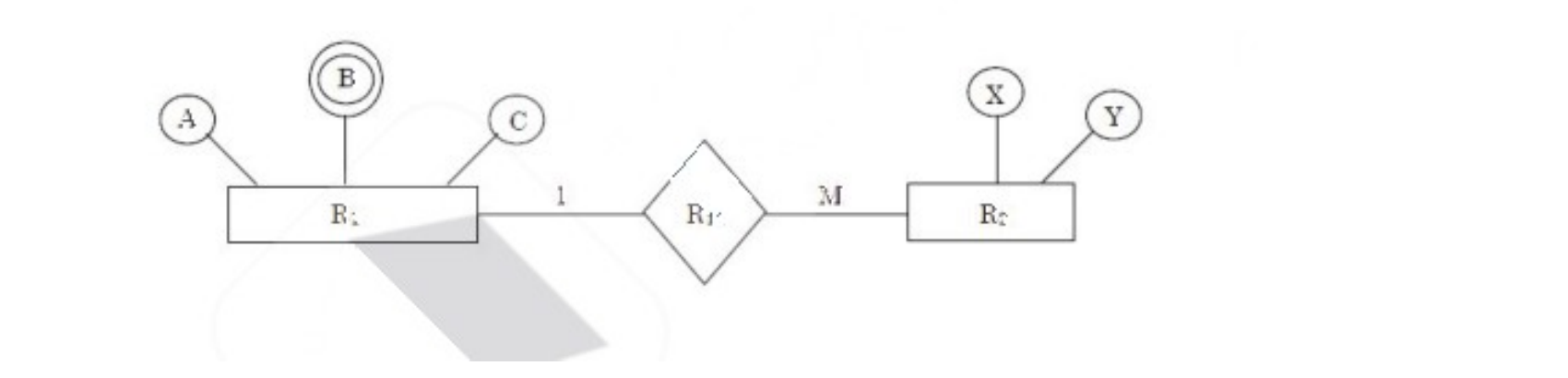 Entity-Relationship diagram with entities R1 and R2 connected by relationship R12