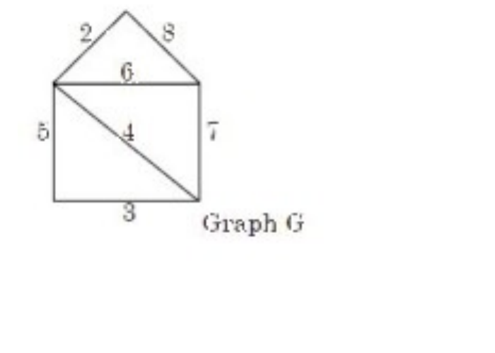 Graph G for Kruskal minimum spanning tree algorithm