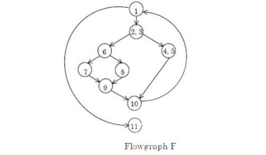 Flowgraph F control flow diagram