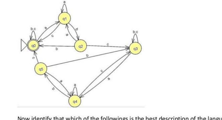 DFA over the alphabet {a, b, c}.