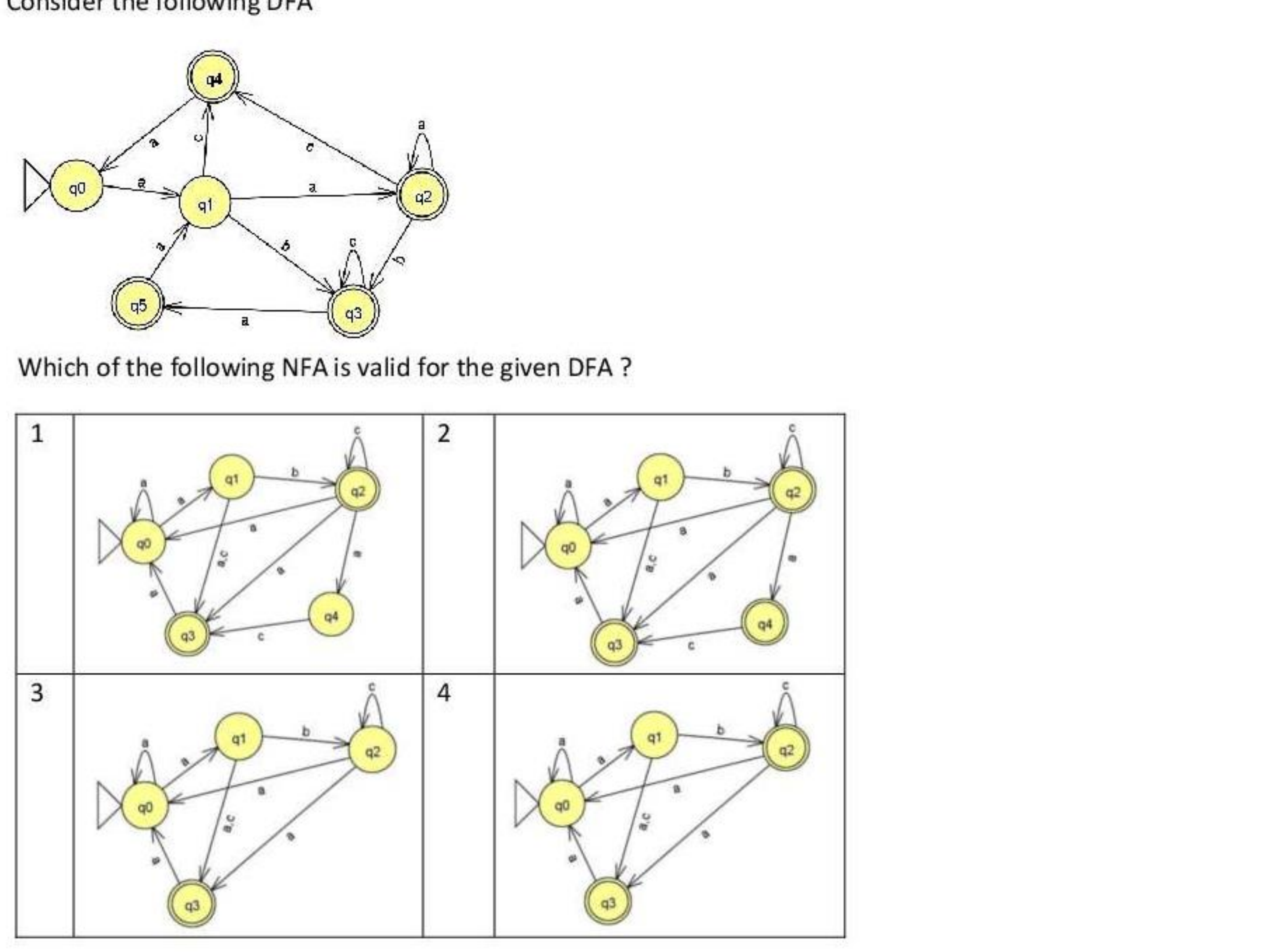 Given DFA and four candidate NFA diagrams.